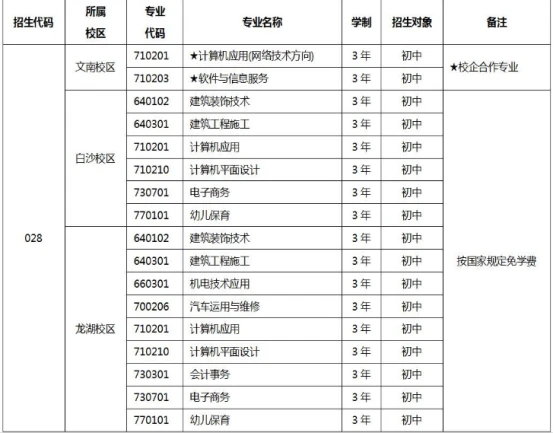 郑州信息科技职业学院中专部（河南省广播电视中等专业学校） 计算机网络工程施工专业报考指南