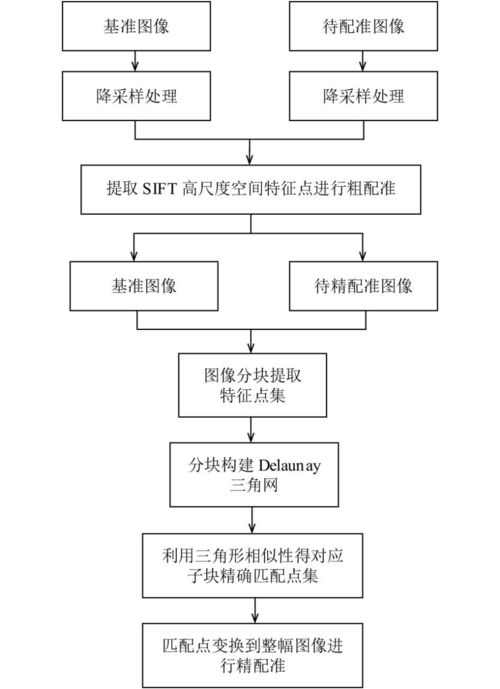 从概念到施工 计算机视觉技术赋能通信网络光纤布放管理