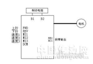 台达PLC与变频器在施工升降机上的智能化应用解析