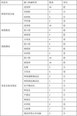 智能化施工机械表在计算机网络工程中的创新应用研究